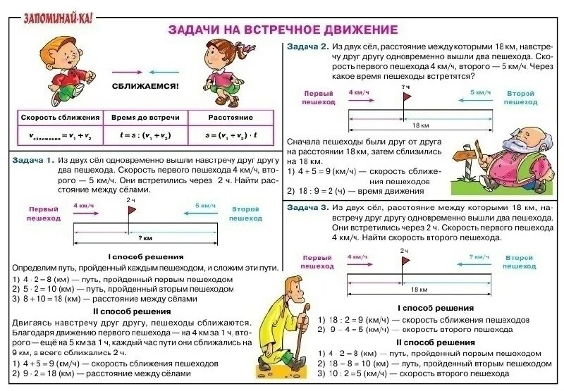 Задачи на движение время 4 класс. Задачи на встречное движение 4 класс карточки задания с ответами. математика 2 класс задачи на встречное движение. задачи по математике 4 класс на встречное движение. задачи на движение на встречное движение.