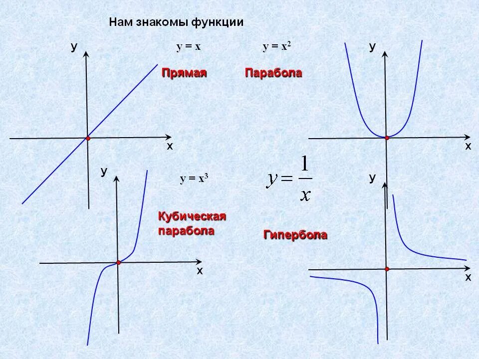 Графики функций бывают