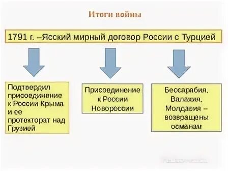 1791 мирный договор с турцией. Когда был ясский мирный договор. Когда был ясский мирный договор. Ясский мир условия. Когда был ясский мирный договор.