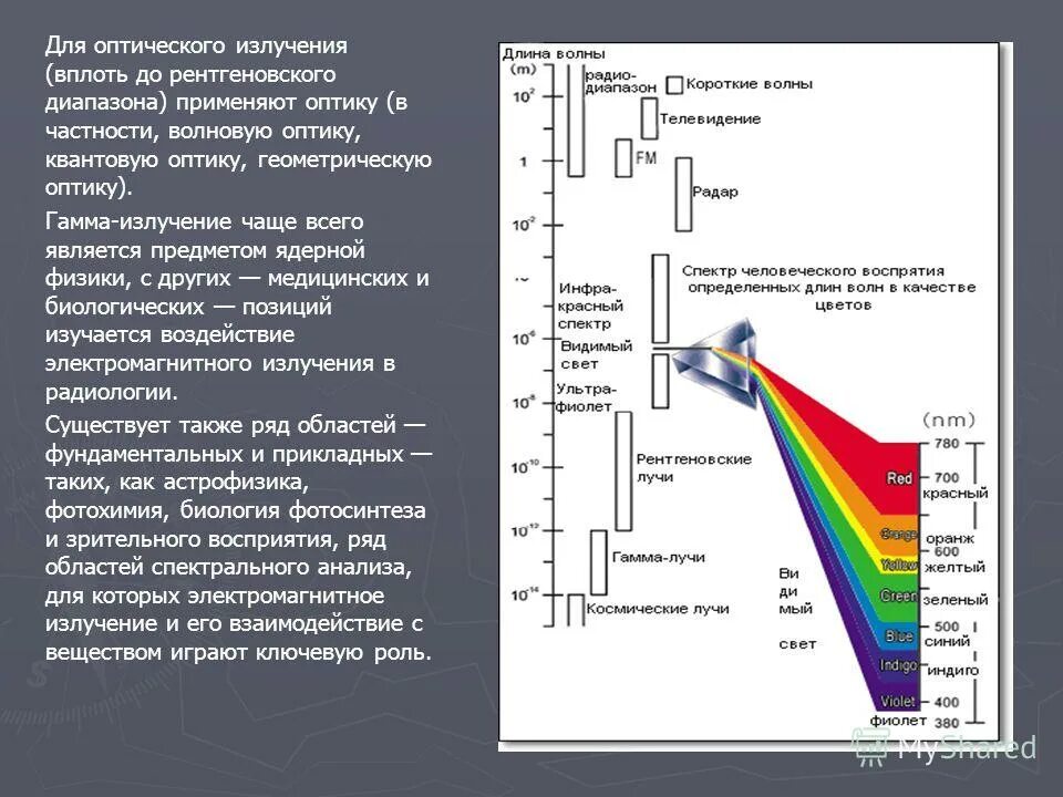 Длина волны видимого спектра мкм. Определить длину волны электромагнитного излучения. Определить длину волны электромагнитного излучения. Свойства электромагнитных излучений. Волновые характеристики.