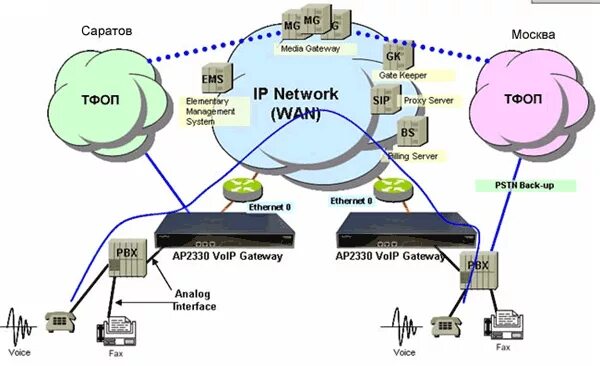 Add ap. Шлюз add-ap2330-24s. addpac add-ap2330-24s. обозначение voip шлюза на схеме. голосовой шлюз addpac.