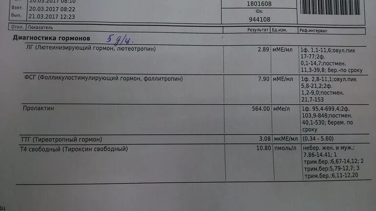 ММЕ Л ТТГ. ТТГ 2,5 ММЕ. ТТГ 0.4 ММЕ/мл. ТТГ 2. 000 МКМЕ/мл.