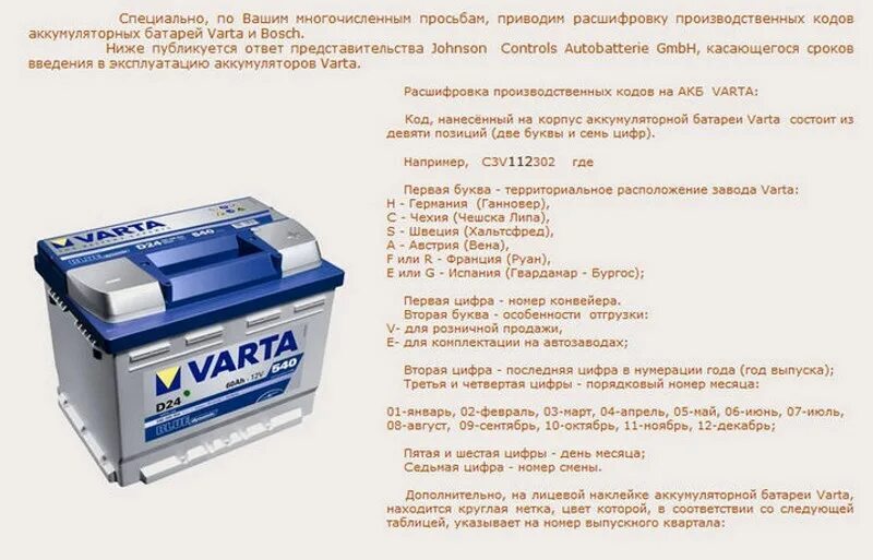 Что означает battery. АКБ Varta год выпуска маркировка варта. Аккумулятор автомобильный бош Дата выпуска АКБ расшифровка. Аккумулятор автомобильный варта обозначения на АКБ. Дата производства АКБ варта.