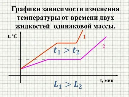 При какой температуре пар конденсируется