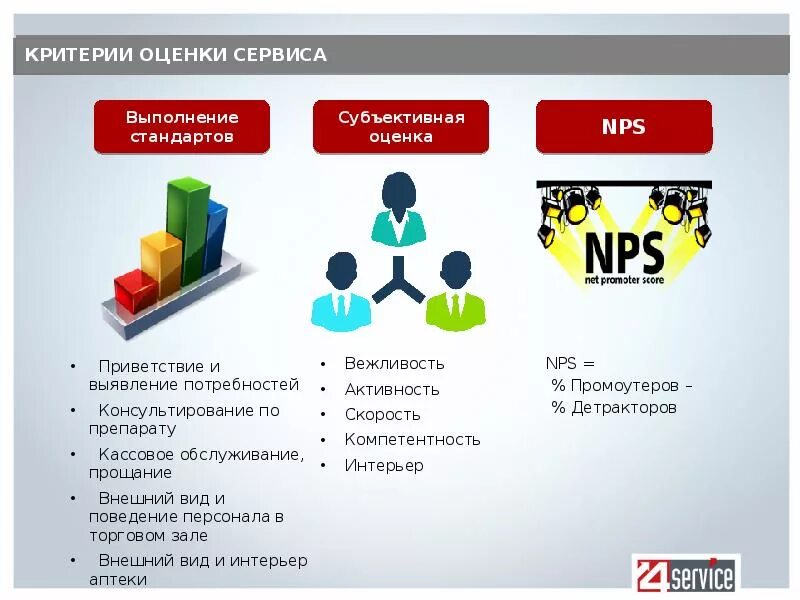 Критерии сервиса. Критерии клиентского сервиса. Клиентский сервис. Критерии обслуживания сервиса. Оценка пвз