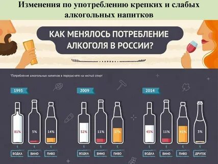 Не пить крепкие напитки