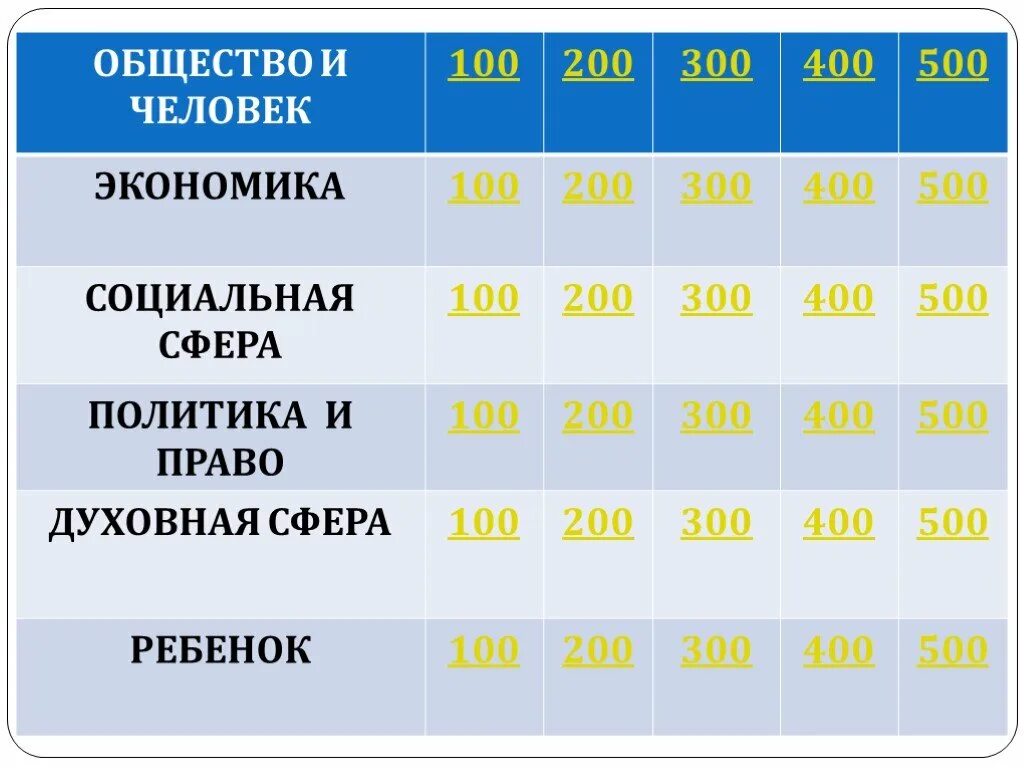Игра по обществознанию 10 класс. Своя игра обществознание. своя игра по обществознанию 10 класс презентация. своя игра по обществознанию 6 класс. своя игра обществознание 9 класс.