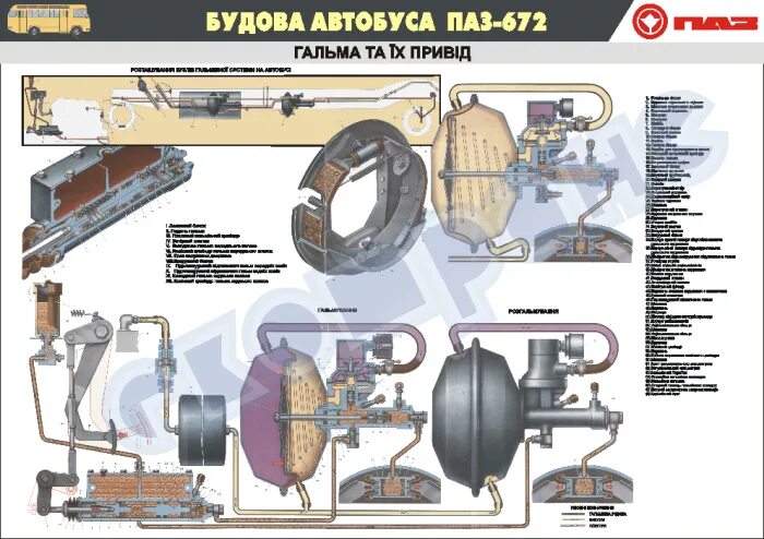 Тормозная система автобуса ПАЗ 3205. Тормозная воздушная система ПАЗ 32054. ПАЗ 3205 пневматические тормоза. Тормозная система автобуса ПАЗ-3205 схема. Системы автобуса паз