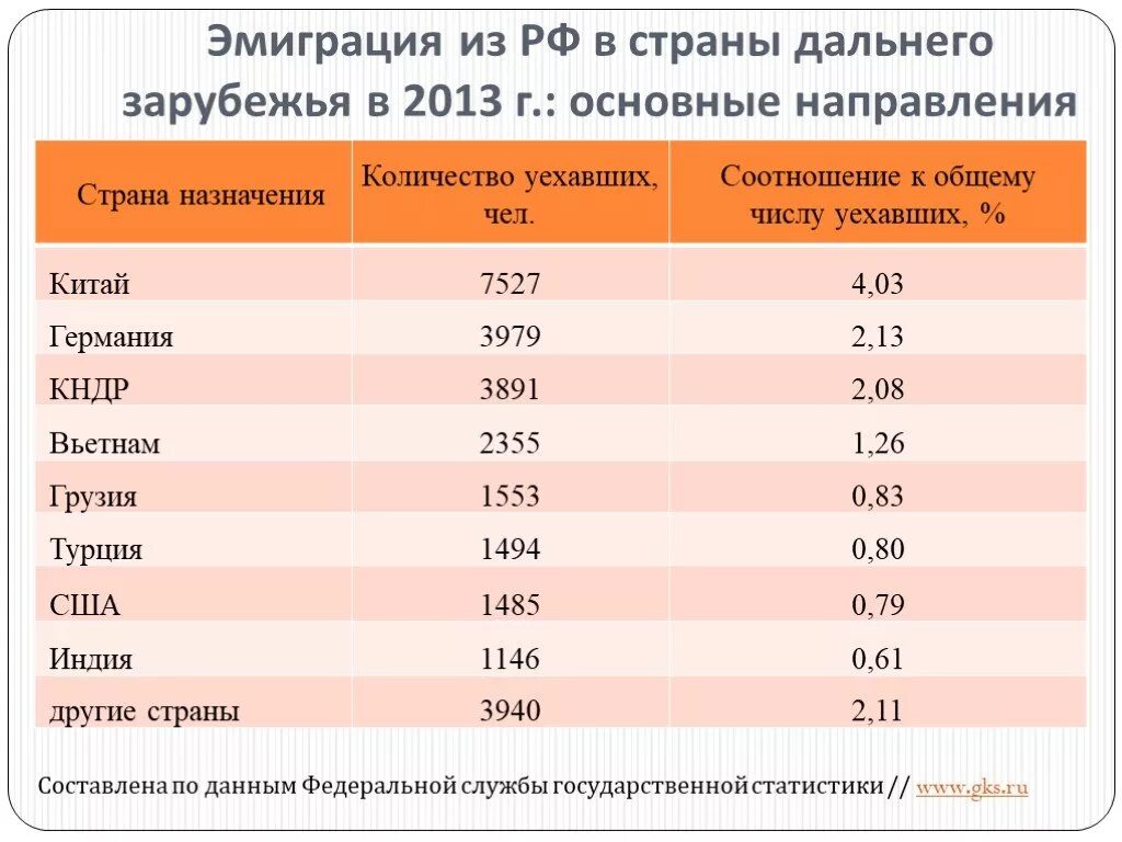 Вспомните какие страны ближнего и дальнего зарубежья. Страны эмиграции. Страны дальнего зарубежья. Страны ближнего и дальнего зарубежья. Страны Дальная зарубежья.