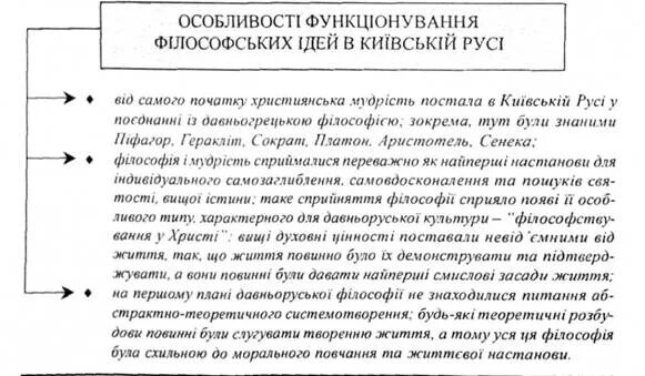 Особливості становлення радянської влади в україні. Політичної партії ознаки. Особливості це. Підрядна частина. Особливості.