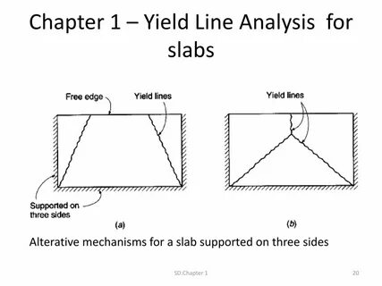 Yield script