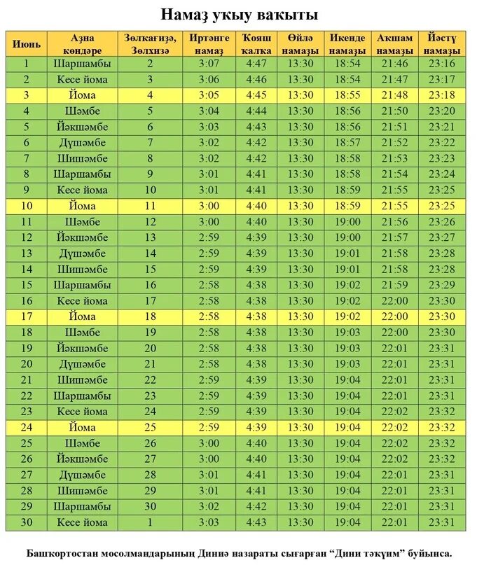 Июнь айына намаҙ. Ураҙа календарь. Намаҙ список. Намаҙ февраль таблица. Сәхәр эскәндәге доға