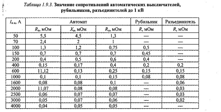 Переходное сопротивление соединения. Переходное сопротивление контактов выключателя 0.4 кв. Переходное сопротивление контактов выключателя 110 кв. Переходное сопротивление контактов выключателя 35 кв. Переходное сопротивление контактов автоматического выключателя.