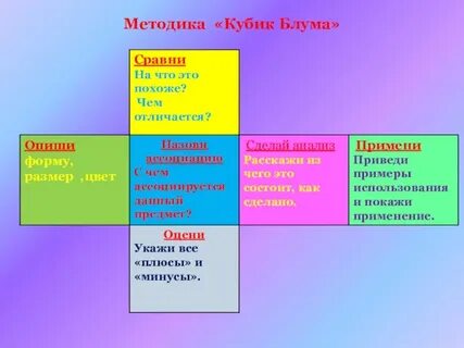 Кубик блума для детей