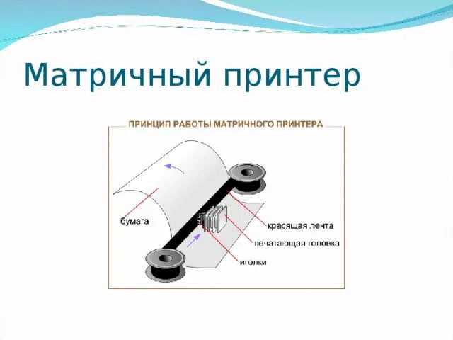 Схема работы матричного принтера. Матричный принтер принцип работы. Принцип работы матричного принтера схема. Принцип печати матричного принтера.