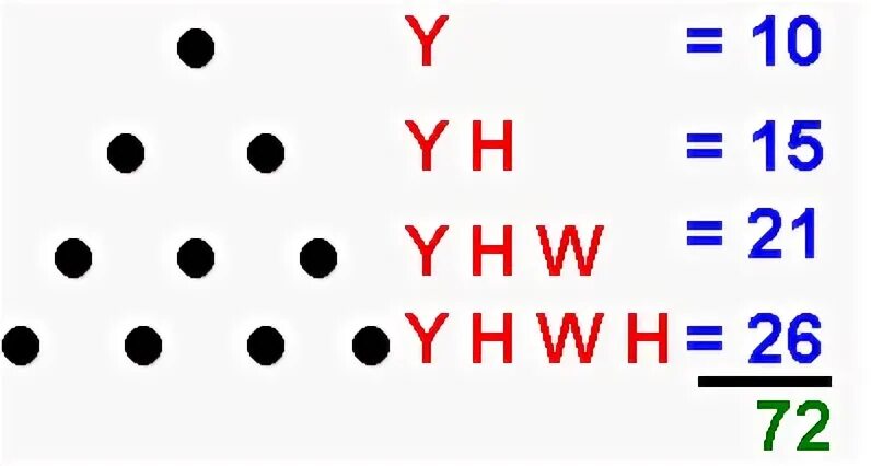 10 dot