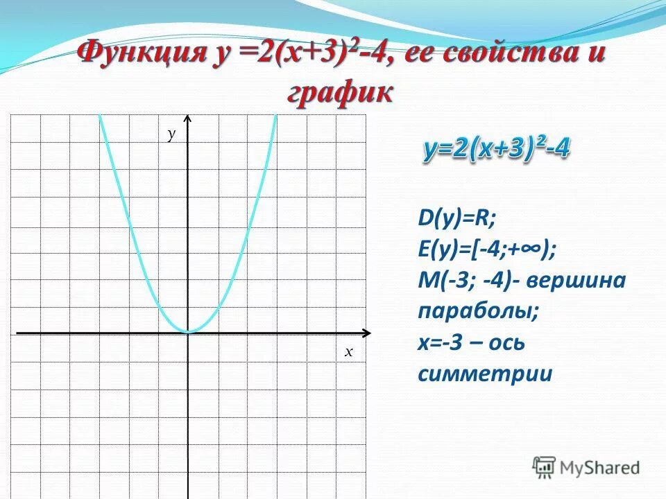 Для функции f каждому значению x. Для функции f каждому значению x