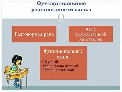 Какие разновидности языка бывают 5 класс