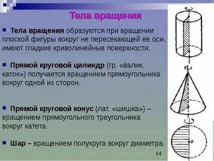 Ось вращения цилиндра это