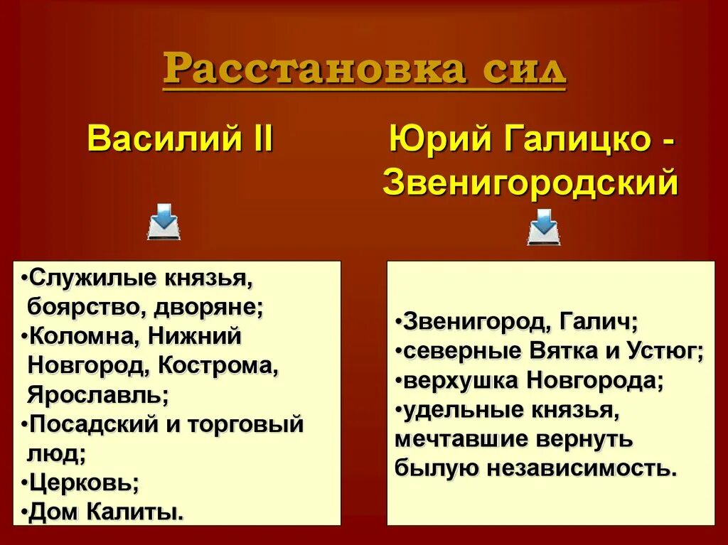 Удельные и служилые князья. Удельные князья и служилые князья. Удельные князья и служилые князья отличие. Читать книги вернуть боярство