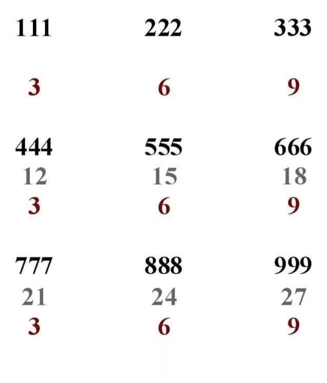 Число 369 значение. Магия чисел 3 6 9 николы тесла. никола тесла о цифрах 3.6.9. никола тесла 369 магия чисел. числа тесла.