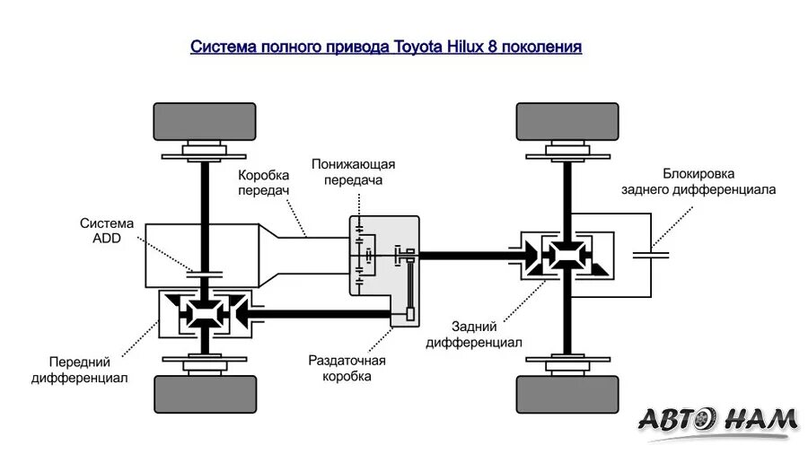 Как работает 4 д
