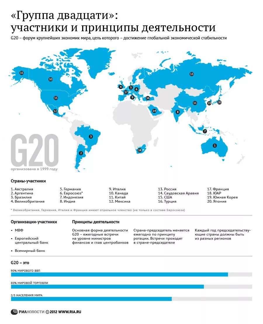 Группа 20 участники. Страны большой двадцатки g20 карта. Группа 20 g20 участники. Какие страны входят в g20. Большая двадцатка g20 состав.