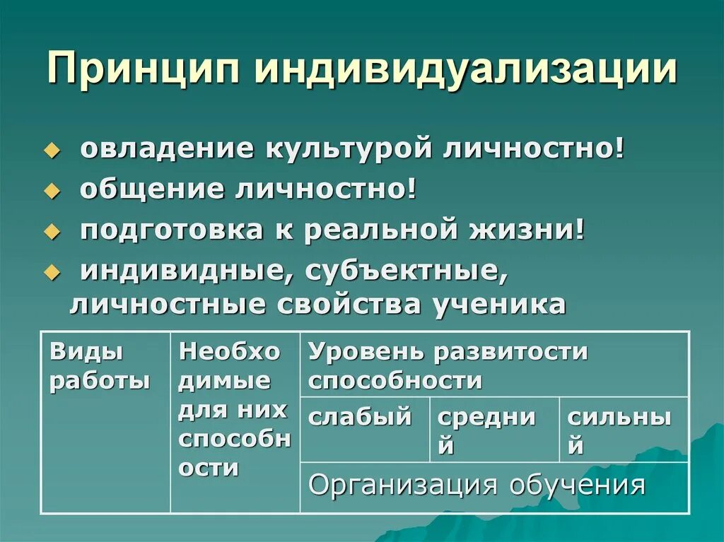 Принцип учета индивидуальных. Принцип индивидуализации. принцип индивидуализации обучения. принцип индивидуализации образования. теория индивидуализации обучения.
