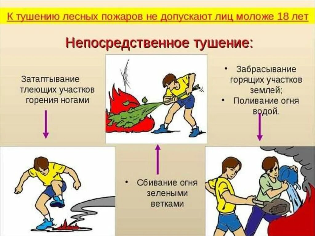 Как потушить аккумулятор. Как потушить аккумулятор