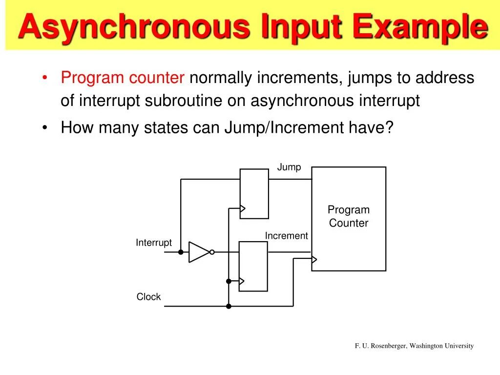 Input примеры. Asynchronous. Program Counter. Input Counter. Input examples