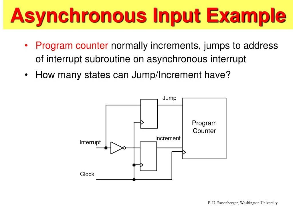 Input examples. Input примеры. asynchronous. program counter. input counter.