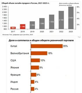 Современные лидеры рынка