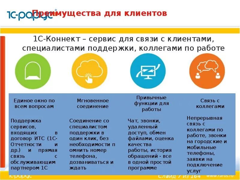 1с connect. 1с Коннект. 1с-Коннект для клиентов. 1с Коннект ярлык. 1с Коннект обзор.