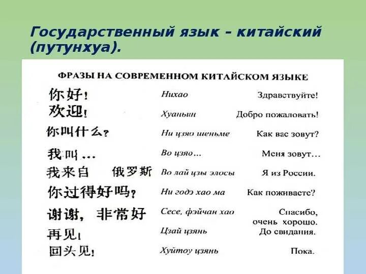 Как по китайски нет. Китайский язык на русском произношении. фразы на китайском. фразы о китах. китайские фразы на китайском.