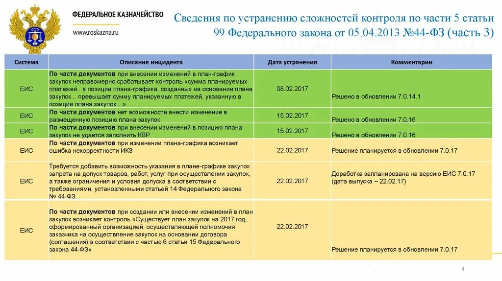 Территориальных органов федерального казначейства (ТОФК). Казначейство города Москвы. Управление федерального казначейства (УФК). Статья про казначейство. Часы работы казначейства