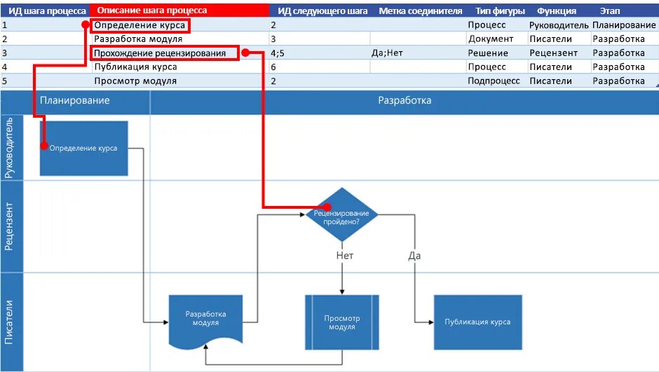 Разработка модуля