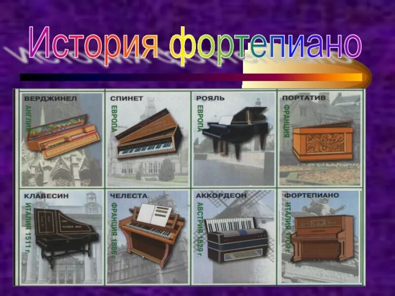 Сообщение о пианино. Урок фортепиано 2 класс. Урок фортепиано 2 класс. Фортепиано это струнный или клавишный инструмент. Проект музыкальные инструменты рояль.