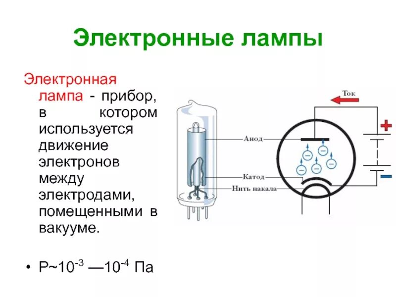 Движение электронов постоянного тока