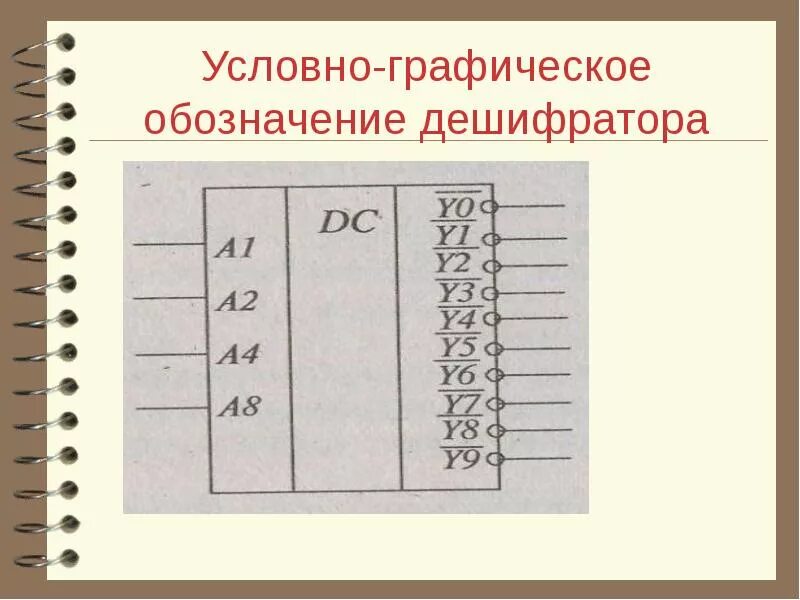 Дешифратор обозначение на схеме Основные устройства цифровой техники : шифраторы, дешифраторы, мультиплексоры, д