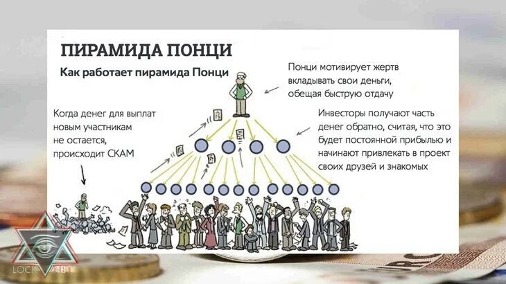 Финансовая пирамида Понци. Ммм схема финансовой пирамиды. Как работает финансовая пирамида. Мошенническая понци 5 букв