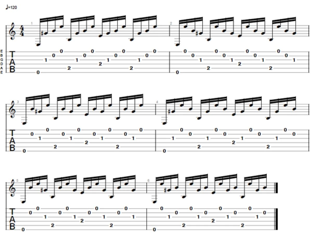 Табулатура для гитары для новичков. Партитура для гитары для начинающих. Ноты для гитары для начинающих. Ноты для игры на гитаре для начинающих. Игра перебором для начинающих