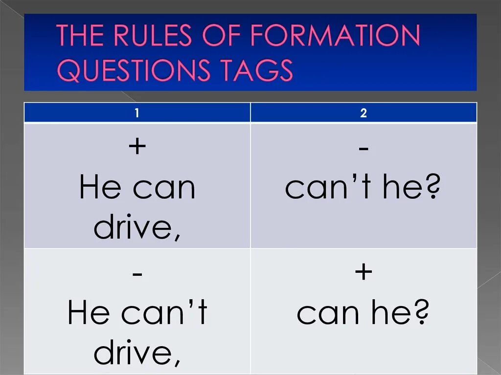 Make tag questions. Tag questions правило таблица. types of questions презентация. types of questions in english таблица. types of questions вопросы.