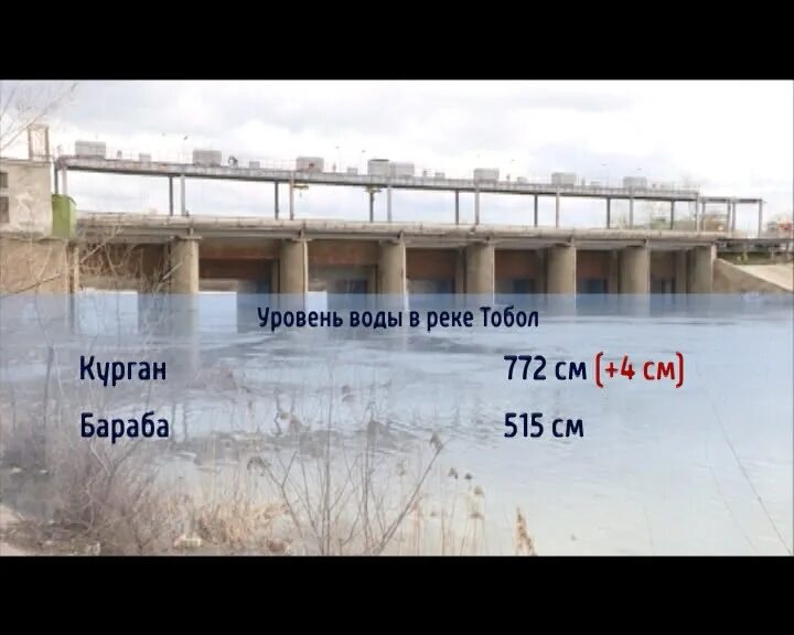 Уровень воды на 10 часов. Уровень воды в реке Тобол у Кургана. Уровень реки Тобол в Кургане на сегодня. Курган уровень реки Тобол. Уровень воды в Тоболе.