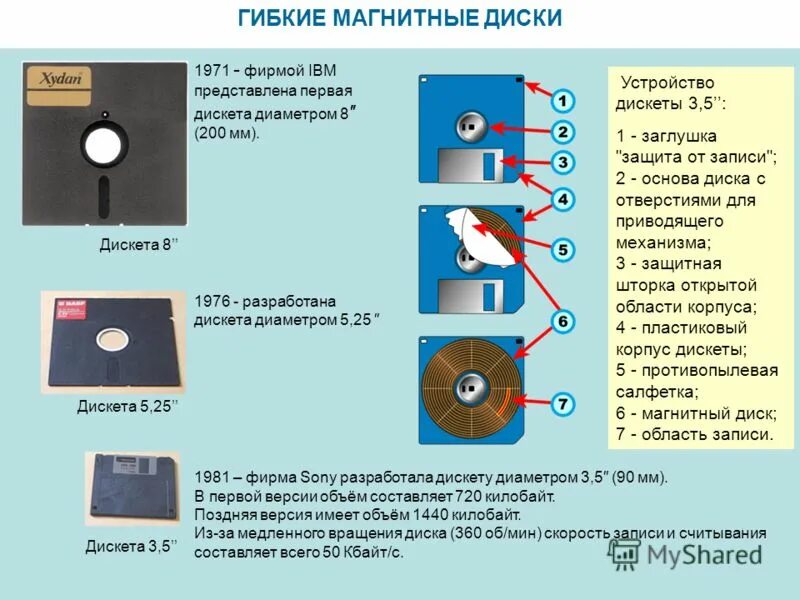 5 дюйма. Какой размер дискеты. Емкость дискеты 3. Какой размер дискеты. Какой размер дискеты.