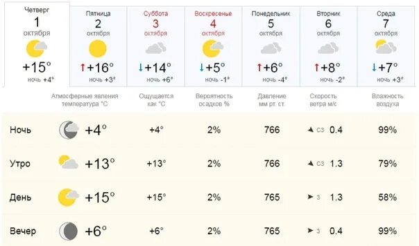 Прогноз на сегодня в каменске. Погода в Волгограде. Погода в Астрахани. Погода на 1 октября. Температура в октябре.