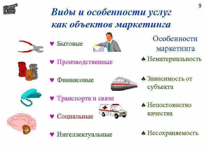 Услуга особенности и виды. Виды и особенности услуг в маркетинге. Особенности маркетинга услуг. Особенности услуг в маркетинге и примеры.