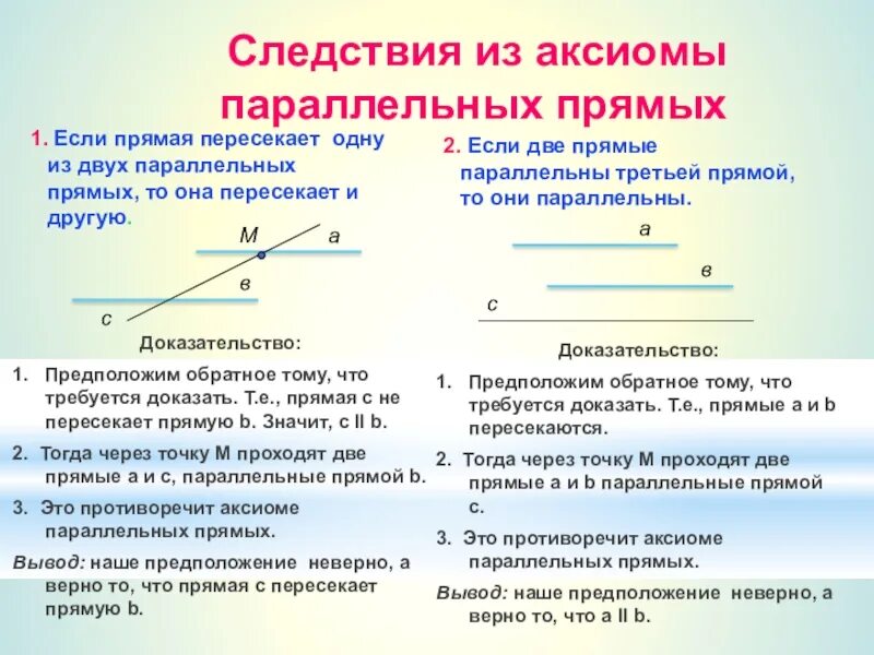 Аксиома параллельных прямых 7 класс. 1 Следствие Аксиомы параллельных прямых. Аксиома параллельных прямых 7 класс 2 следствие. Аксиома параллельных следствия из Аксиомы параллельных.