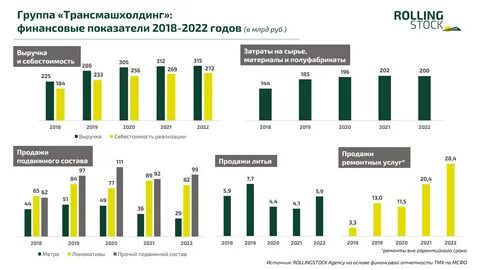 Минпромторг 2022 год