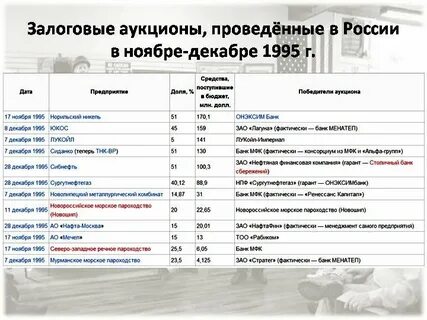 Залоговые торги