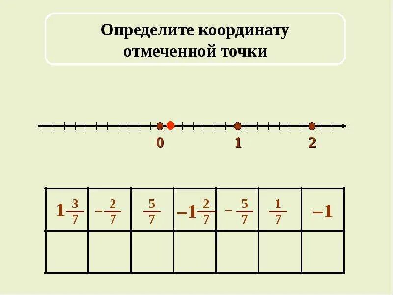 Рисунок отрицательного числа. Положительные и отрицательные числа координатная прямая 6 класс. Положительные и отрицательные числа на координатной прямой 6 класс. Отрицательные числа на координатной прямой. Координатная прямая с отрицательными числами.